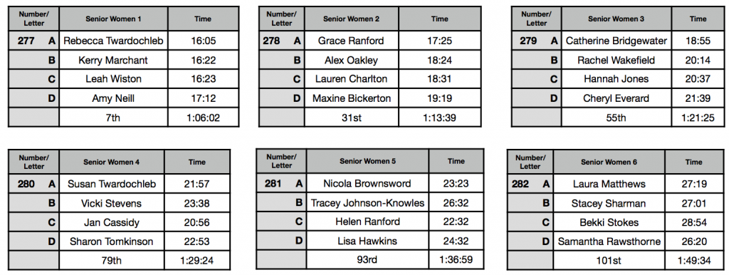 Senior Ladies Results 2018