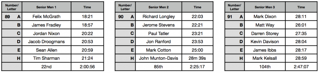 Senior Mens Results 